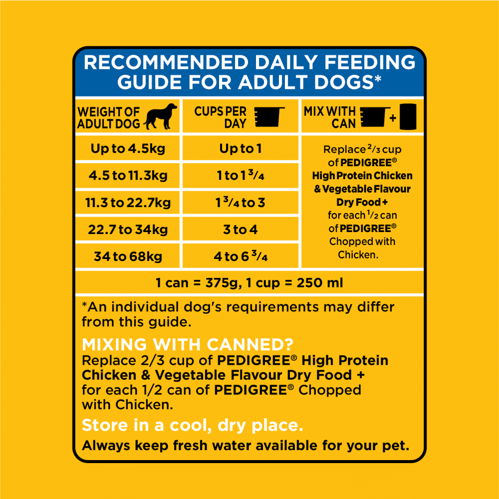 PEDIGREE® HIGH PROTEIN CHICKEN & VEGETABLE DRY DOG FOOD feeding guidelines image