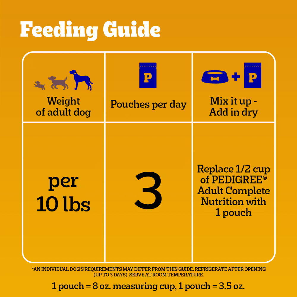 PEDIGREE® Choice Cuts in Gravy Filet Mignon Flavour feeding guidelines image
