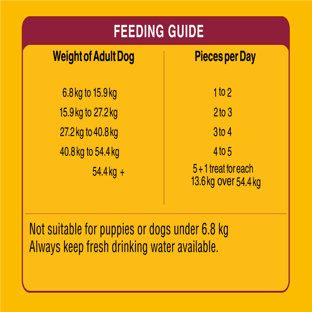 PEDIGREE® MARROBONE® BEEF FLAVOUR DOG TREATS feeding guidelines image