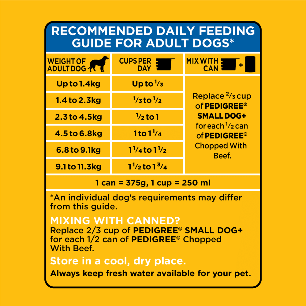 PEDIGREE® SMALL DOG+ GRILLED STEAK & VEGETABLE FLAVOUR DRY DOG FOOD feeding guidelines image