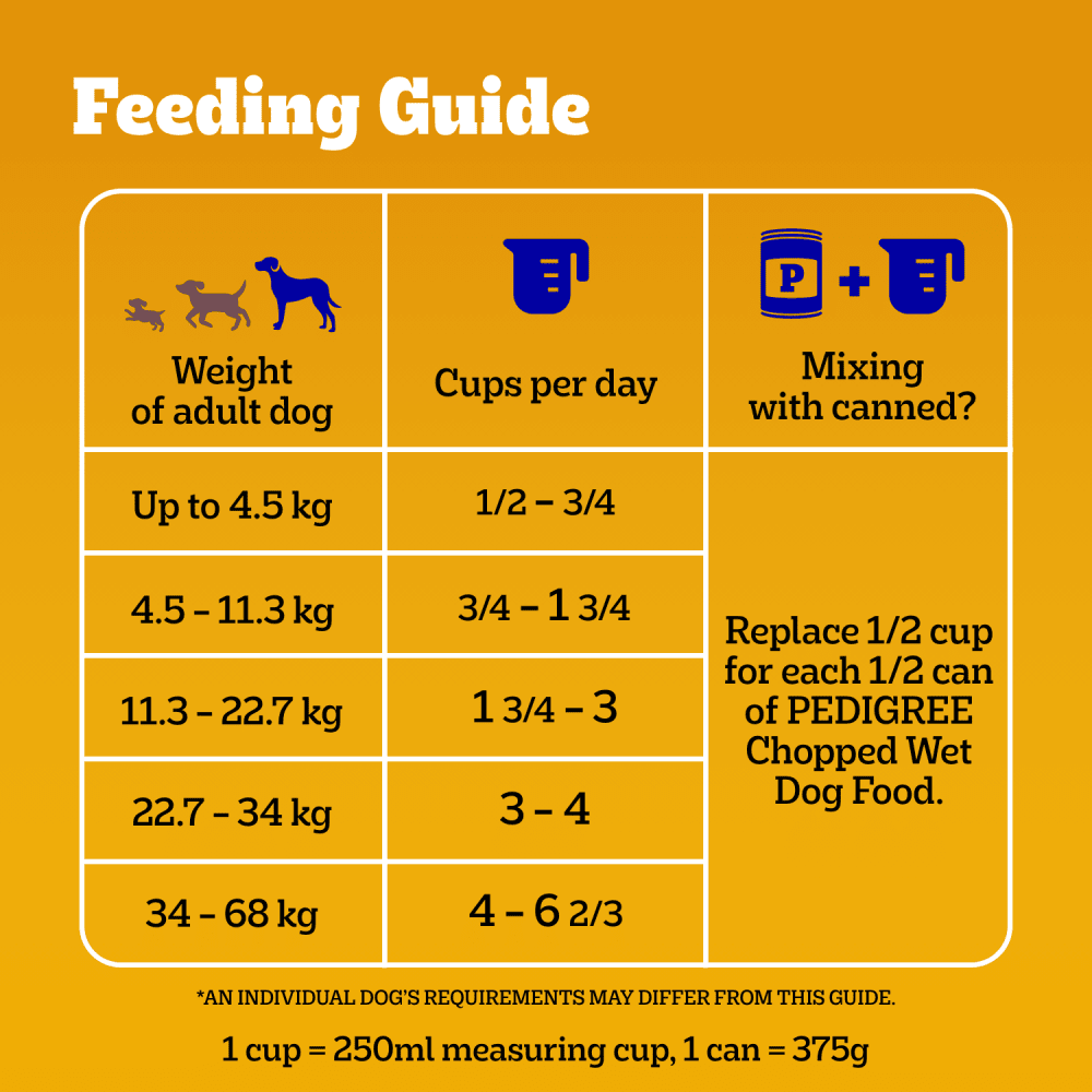 Pedigree® MARROBITES™ Grilled Steak & Vegetable Flavour Adult Dry Dog Food feeding guidelines image