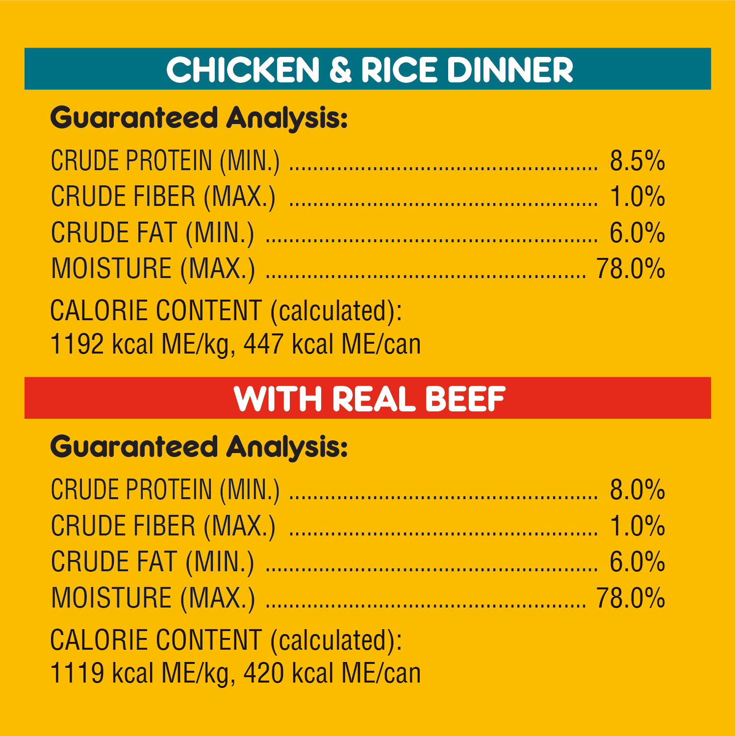 PEDIGREE® CHOPPED CHICKEN AND RICE & BEEF ADULT WET DOG FOOD guaranteed analysis image 1