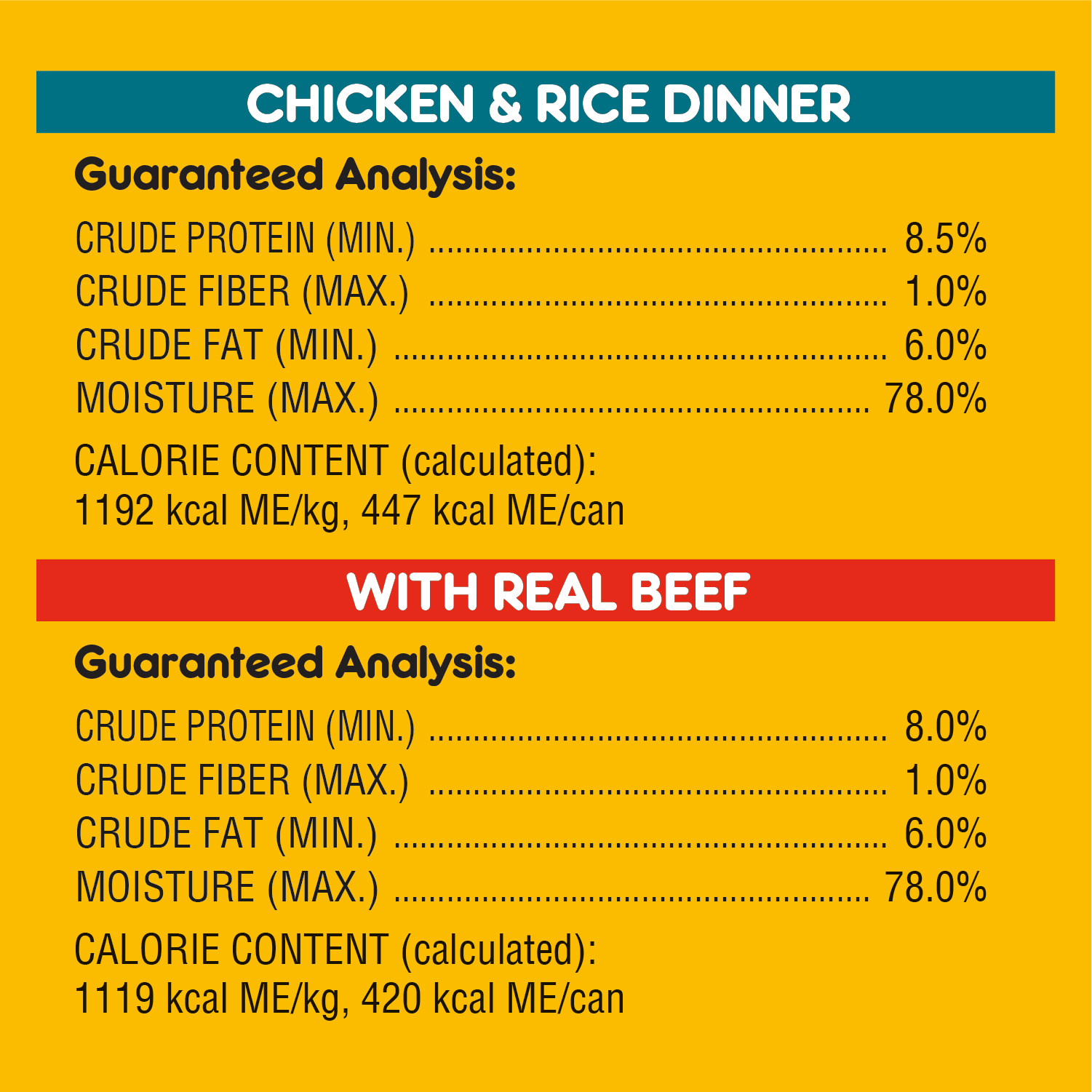 PEDIGREE® CHOPPED CHICKEN AND RICE & BEEF ADULT WET DOG FOOD guaranteed analysis image