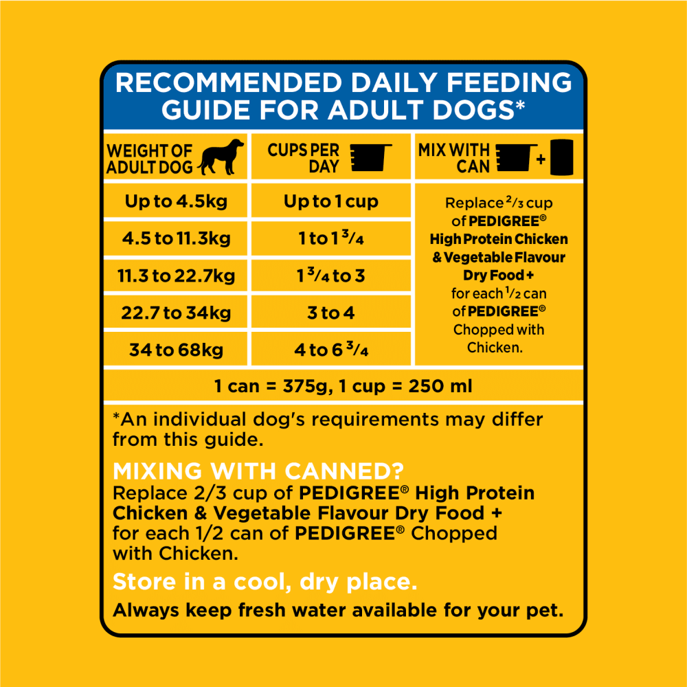 PEDIGREE® HIGH PROTEIN CHICKEN & VEGETABLE DRY DOG FOOD feeding guidelines image