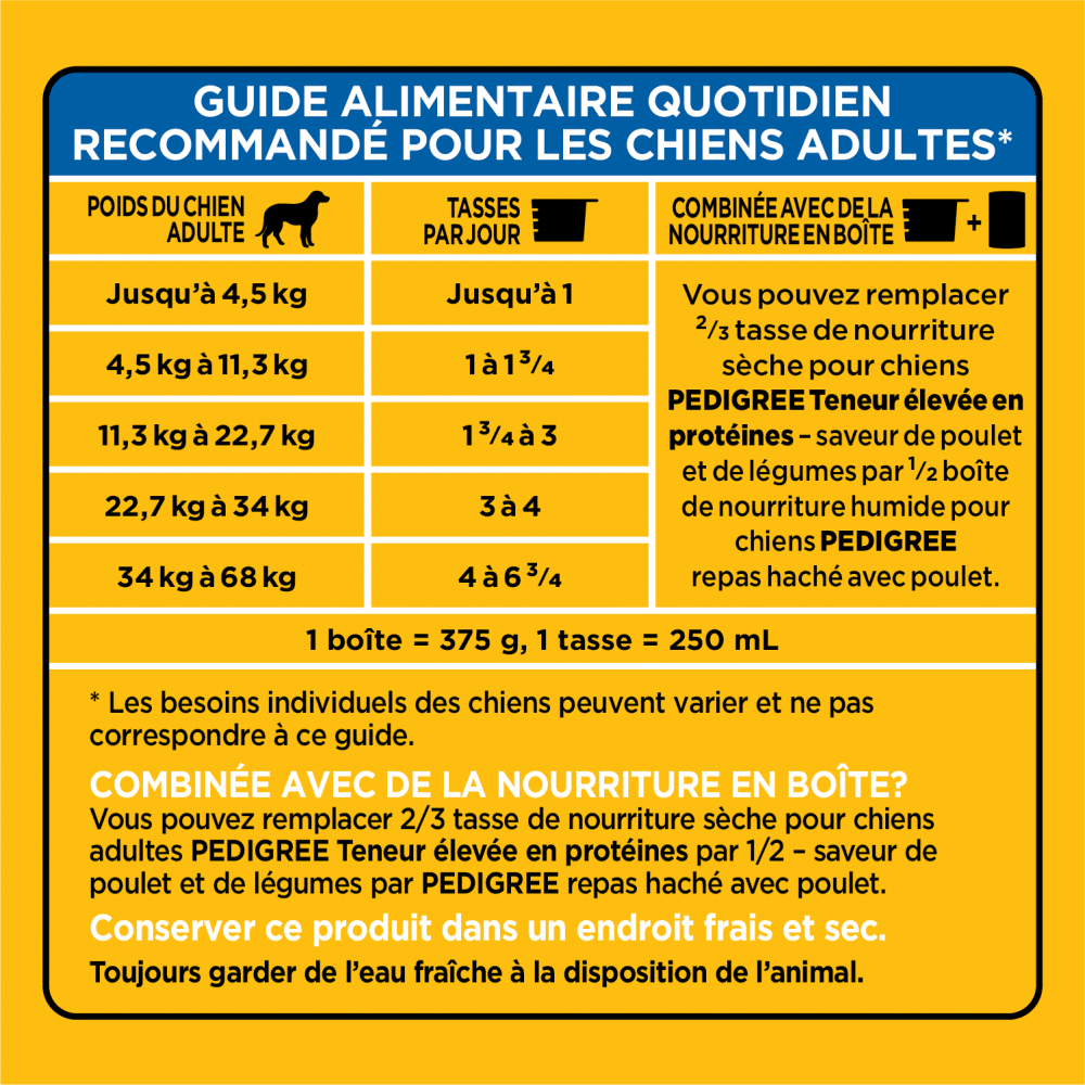 GÂTERIES DE SOINS BUCCODENTAIRES PEDIGREE(MD) DENTASTIX(MC) MINI SAVEUR ORIGINALE feeding guidelines image