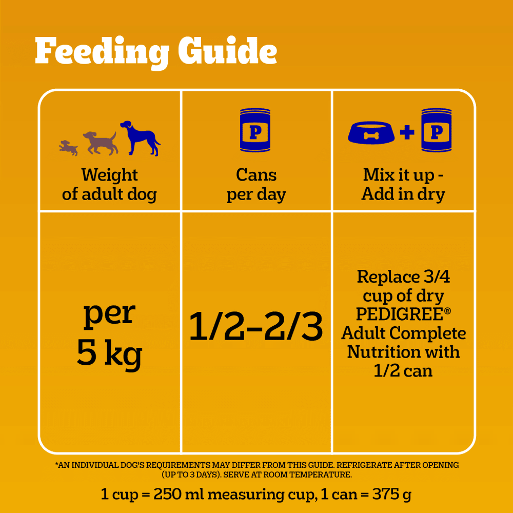 PEDIGREE® CHOPPED CHICKEN & FILET MIGNON VARIETY PACK WET DOG FOOD feeding guidelines image